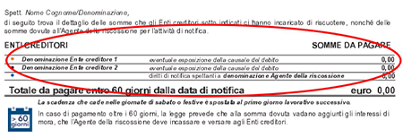 enti creditori
